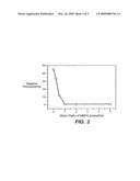 COMPOSITIONS, METHODS AND KITS FOR REAL-TIME ENZYME ASSAYS USING CHARGED MOLECULES diagram and image