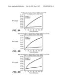 COMPOSITIONS, METHODS AND KITS FOR REAL-TIME ENZYME ASSAYS USING CHARGED MOLECULES diagram and image