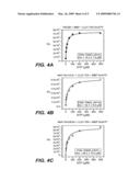 COMPOSITIONS, METHODS AND KITS FOR REAL-TIME ENZYME ASSAYS USING CHARGED MOLECULES diagram and image