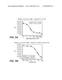 COMPOSITIONS, METHODS AND KITS FOR REAL-TIME ENZYME ASSAYS USING CHARGED MOLECULES diagram and image