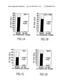 NOVEL PEPTIDES AND COMPOSITIONS WHICH MODULATE APOPTOSIS diagram and image