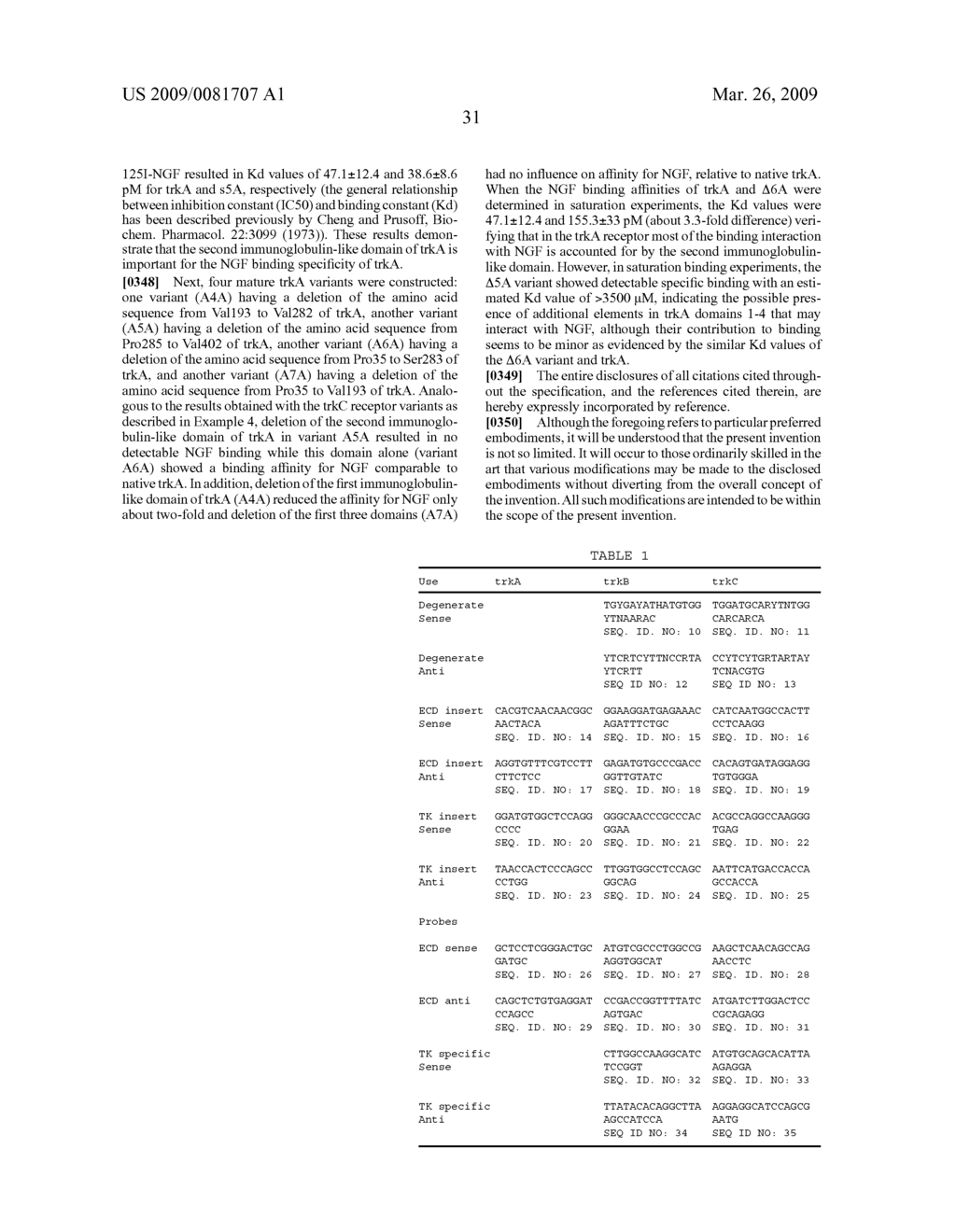 Human trk receptors and neurotrophic factor inhibitors - diagram, schematic, and image 60
