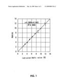 Protein cleavage method and thereof diagram and image