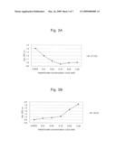 Monoclonal antibody specific to dentin-derived heparan sulfate diagram and image