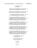 METHOD OF FORMING TRANSISTOR DEVICES WITH DIFFERENT THRESHOLD VOLTAGES USING HALO IMPLANT SHADOWING diagram and image