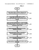 METHOD OF FORMING METAL WIRING LAYER OF SEMICONDUCTOR DEVICE diagram and image