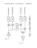 RADIO FREQUENCY RECEIVER AND RADIO FREQUENCY TRANSMITTER diagram and image