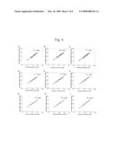 Gene expression analysis using array with immobilized tags of more than 25 bp (SuperSAGE-Array) diagram and image