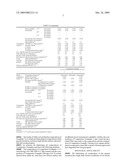 LUBRICATING OIL COMPOSITION diagram and image