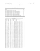 Amylase Variants diagram and image