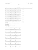 Amylase Variants diagram and image