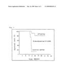 AGENT FOR AMELIORATING HEAVY METAL-INDUCED DISORDERS, AND MEDICINAL COMPOSITION, FOOD AND COSMETIC CONTAINING THE SAME diagram and image