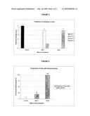 GENE THERAPY FOR RENAL FAILURE diagram and image