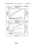 METHOD FOR PRODUCING OLIGOPOLYSACCHARIDES diagram and image