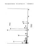 METHOD FOR PRODUCING OLIGOPOLYSACCHARIDES diagram and image