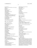 Substituted phenylamino-benzene derivatives useful for treating hyper-proliferative disorders and diseases associated with mitogen extracellular kinase activity diagram and image