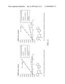 MITOCHONDRIAL ALDEHYDE DEHYDROGENASE-2 MODULATORS AND METHODS OF USE THEREOF diagram and image