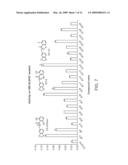 MITOCHONDRIAL ALDEHYDE DEHYDROGENASE-2 MODULATORS AND METHODS OF USE THEREOF diagram and image