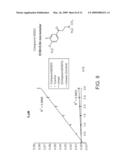 MITOCHONDRIAL ALDEHYDE DEHYDROGENASE-2 MODULATORS AND METHODS OF USE THEREOF diagram and image