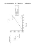 MITOCHONDRIAL ALDEHYDE DEHYDROGENASE-2 MODULATORS AND METHODS OF USE THEREOF diagram and image