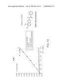 MITOCHONDRIAL ALDEHYDE DEHYDROGENASE-2 MODULATORS AND METHODS OF USE THEREOF diagram and image