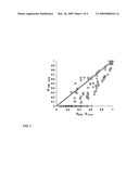 Use of fatty acid esters of glycerol combined with polylysine against gram-negative bacteria diagram and image