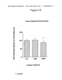 USE OF THYROID HORMONE CONVERSION INHIBITORS diagram and image