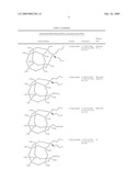 METALLIZED POLYHEDRAL OLIGOMERIC SILSESQUIOXANES AS CATALYSTS FOR POLYURETHANES diagram and image