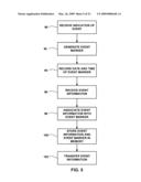 PATIENT EVENT INFORMATION diagram and image