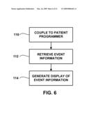 PATIENT EVENT INFORMATION diagram and image