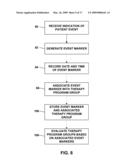 PATIENT EVENT INDICATION diagram and image