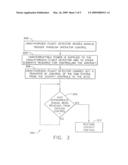 METHOD AND APPARATUS FOR PREVENTING AN UNAUTHORIZED FLIGHT OF AN AIRCRAFT diagram and image