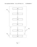 MODULAR CALIBRATION diagram and image