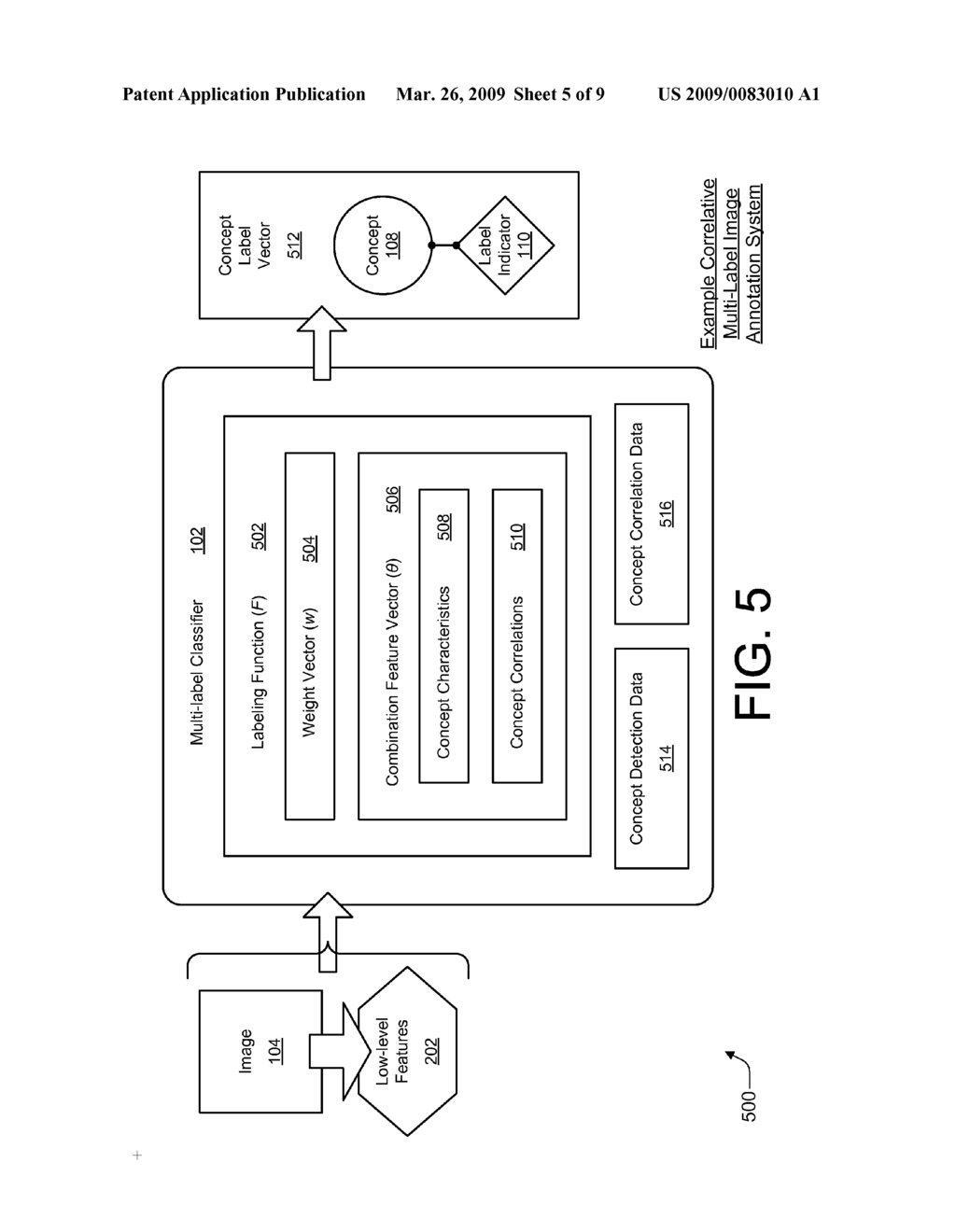 Correlative Multi-Label Image Annotation - diagram, schematic, and image 06