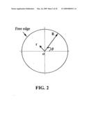 Predictive system and method for the design of mechanical resonant devices diagram and image