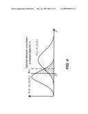 Unnatural prosody detection in speech synthesis diagram and image