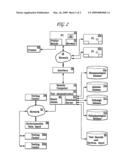 Nosologic System of Diagnosis diagram and image