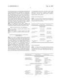 Nosologic System of Diagnosis diagram and image