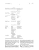 Nosologic System of Diagnosis diagram and image