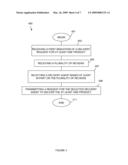 PRODUCTS AND PROCESSES FOR REVENUE SHARING diagram and image