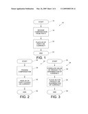 Method Of Advertising On Currency diagram and image