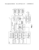 DATA PROCESSING SYSTEM AND DATA PROCESSING METHOD diagram and image