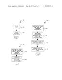 Pre-existing liability payment and reward system and method of use diagram and image