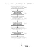 DISTRIBUTED SECURE ANONYMOUS CONFERENCING diagram and image