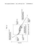 Apparatus and Method for Constructing Prediction Model diagram and image