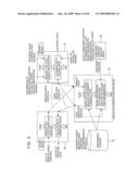 Apparatus and Method for Constructing Prediction Model diagram and image