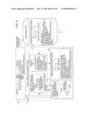 Apparatus and Method for Constructing Prediction Model diagram and image