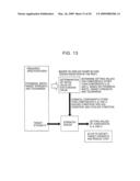 Apparatus and Method for Constructing Prediction Model diagram and image