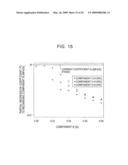 Apparatus and Method for Constructing Prediction Model diagram and image