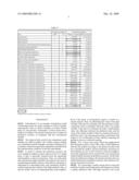 Apparatus and Method for Constructing Prediction Model diagram and image